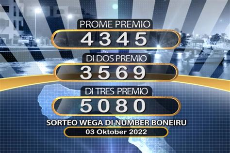 wega di number boneiru resultado.